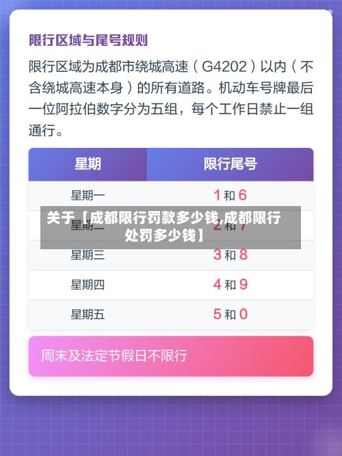 关于【成都限行罚款多少钱,成都限行处罚多少钱】-第2张图片