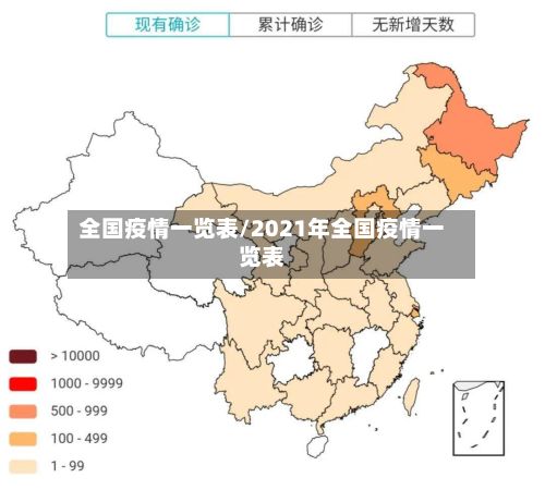 全国疫情一览表/2021年全国疫情一览表