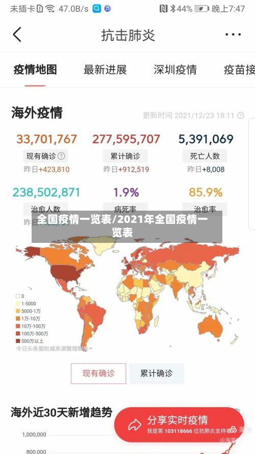 全国疫情一览表/2021年全国疫情一览表-第2张图片