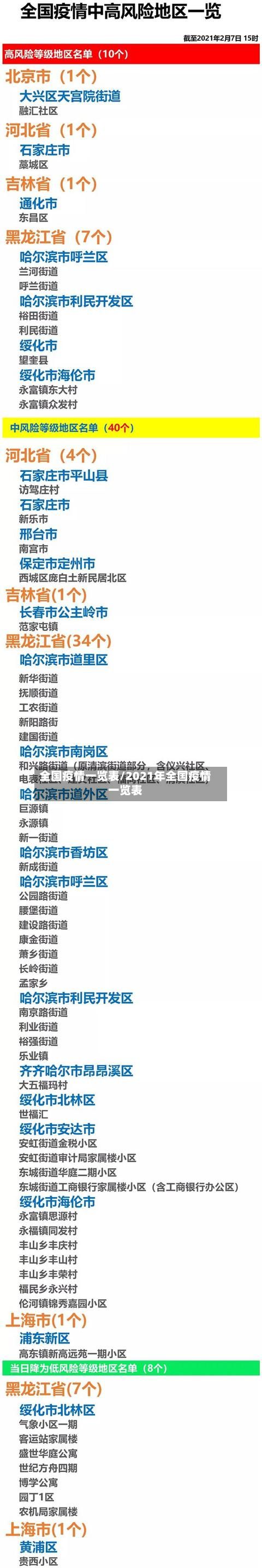 全国疫情一览表/2021年全国疫情一览表-第3张图片