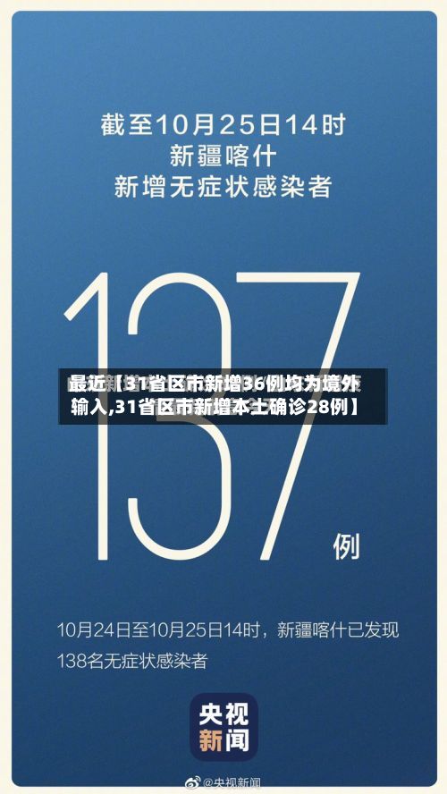最近【31省区市新增36例均为境外输入,31省区市新增本土确诊28例】
