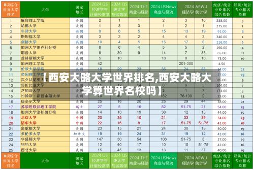 【西安大略大学世界排名,西安大略大学算世界名校吗】-第2张图片