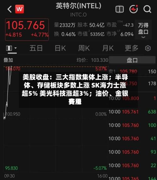 美股收盘：三大指数集体上涨；半导体、存储板块多数上涨 SK海力士涨超5% 美光科技涨超3%；油价、金银费用齐涨-第2张图片