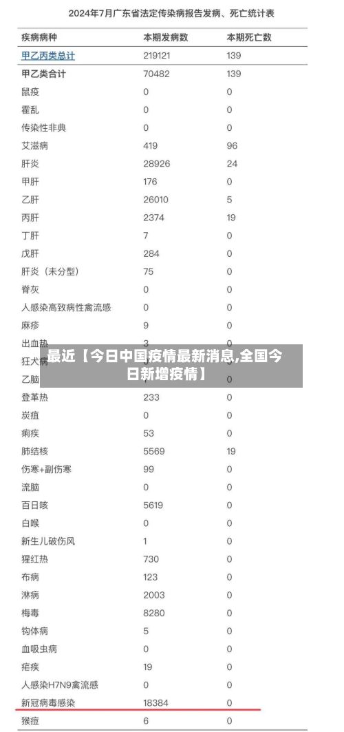 最近【今日中国疫情最新消息,全国今日新增疫情】-第3张图片