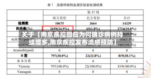 关于【南京疾控回应为何确诊病例持续增多,南京疾控发布流感预防】