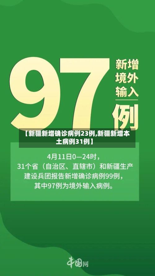 【新疆新增确诊病例23例,新疆新增本土病例31例】