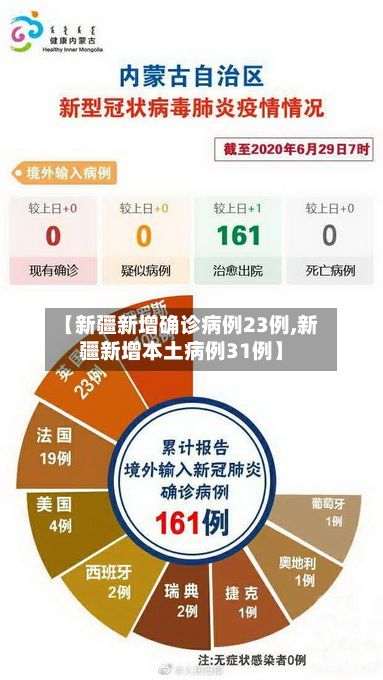 【新疆新增确诊病例23例,新疆新增本土病例31例】-第3张图片