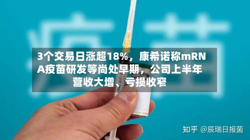 3个交易日涨超18%,康希诺称mRNA疫苗研发等尚处早期,公司上半年营收大增、亏损收窄