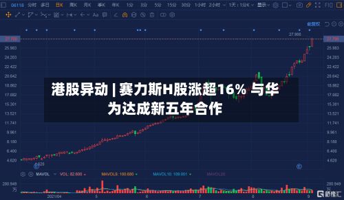 港股异动 | 赛力斯H股涨超16% 与华为达成新五年合作