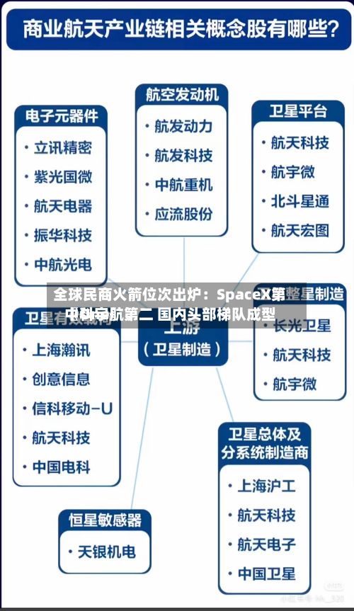 全球民商火箭位次出炉：SpaceX第〖One〗	、中科宇航第二 国内头部梯队成型-第2张图片