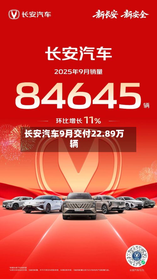 长安汽车9月交付22.89万辆-第3张图片