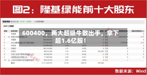 600400	，两大超级牛散出手，拿下超1.6亿股！-第2张图片
