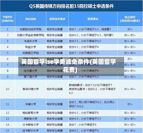 英国留学lse学费减免条件(英国留学花费)