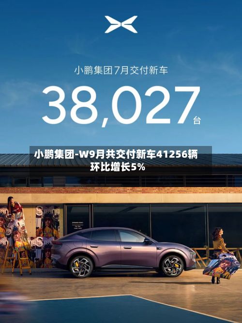 小鹏集团-W9月共交付新车41256辆 环比增长5%-第1张图片