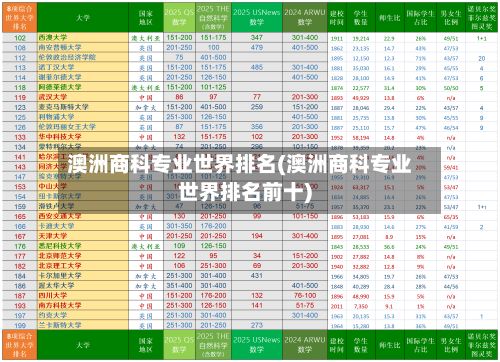 澳洲商科专业世界排名(澳洲商科专业世界排名前十)