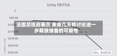 法国总统府表示 未来几天将讨论进一步释放储备的可能性-第2张图片