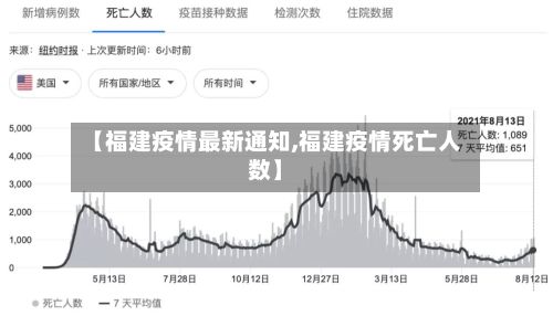 【福建疫情最新通知,福建疫情死亡人数】-第2张图片