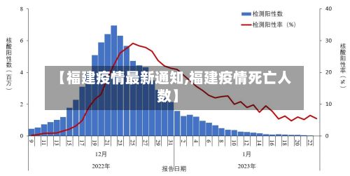 【福建疫情最新通知,福建疫情死亡人数】