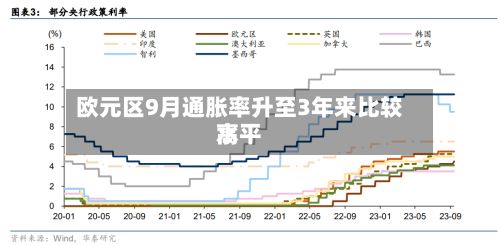 欧元区9月通胀率升至3年来比较高
水平-第1张图片