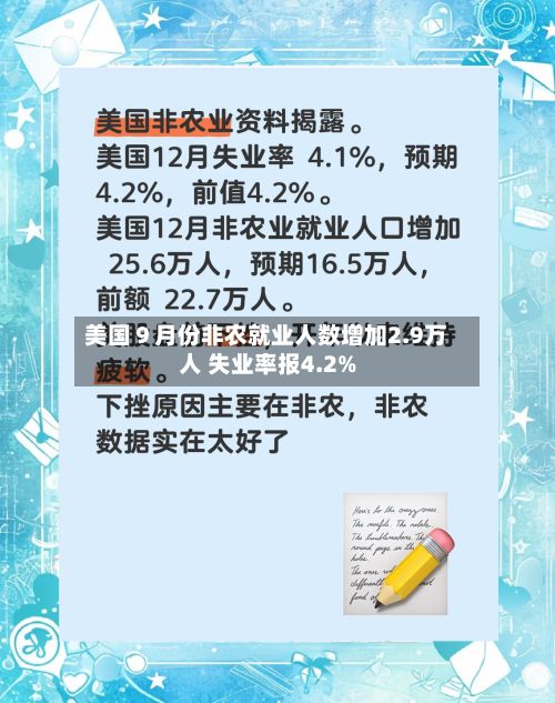 美国９月份非农就业人数增加2.9万人 失业率报4.2%