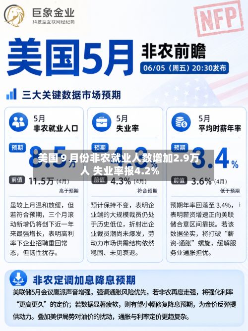 美国9月份非农就业人数增加2.9万人 失业率报4.2%-第2张图片
