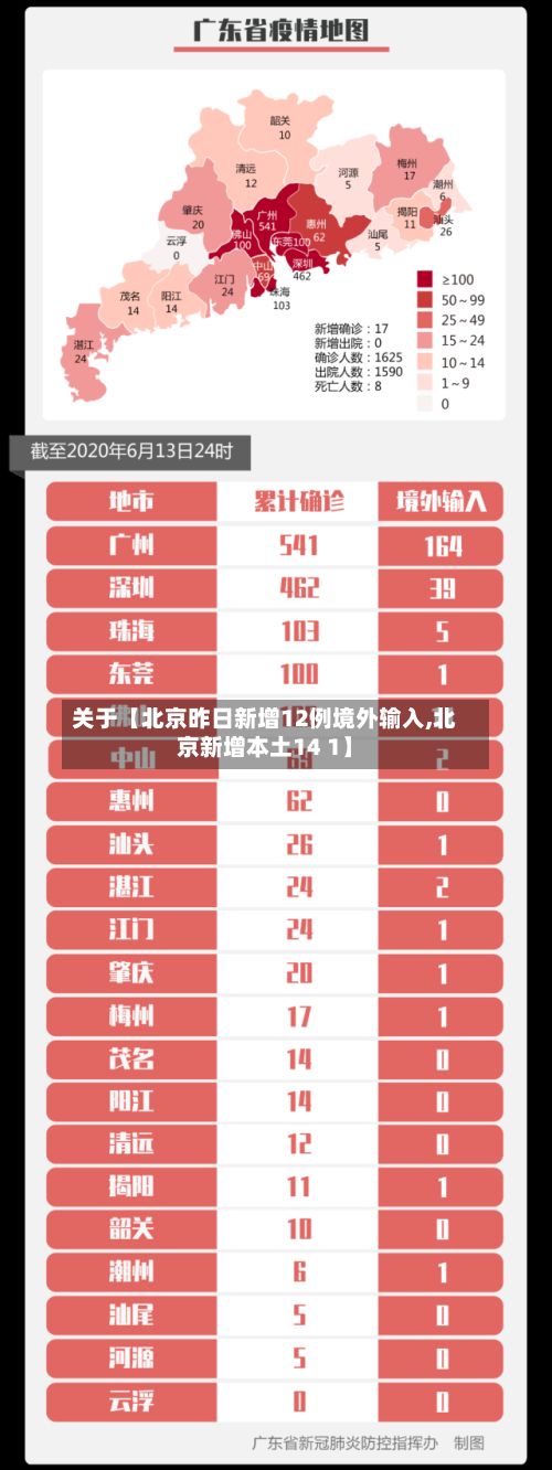 关于【北京昨日新增12例境外输入,北京新增本土14 1】