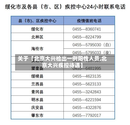 关于【北京大兴检出一例阳性人员,北京大兴疾控待遇】