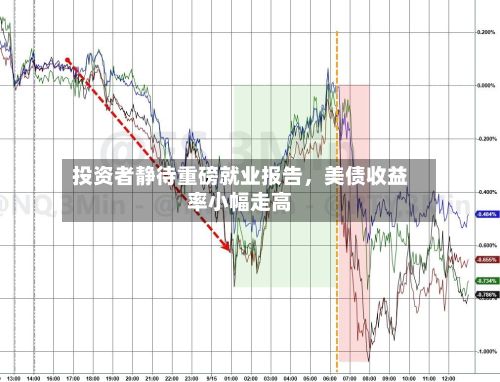 投资者静待重磅就业报告,美债收益率小幅走高