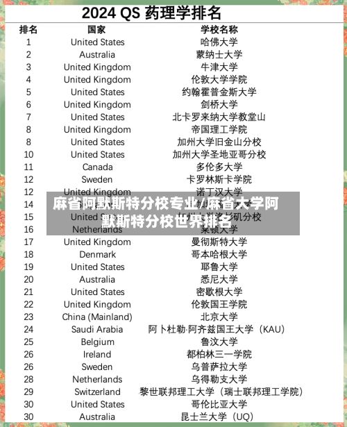 麻省阿默斯特分校专业/麻省大学阿默斯特分校世界排名-第1张图片