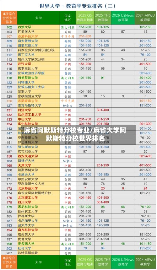 麻省阿默斯特分校专业/麻省大学阿默斯特分校世界排名-第2张图片