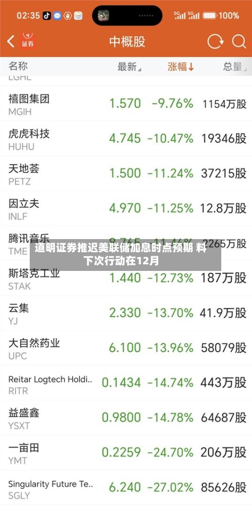道明证券推迟美联储加息时点预期 料下次行动在12月