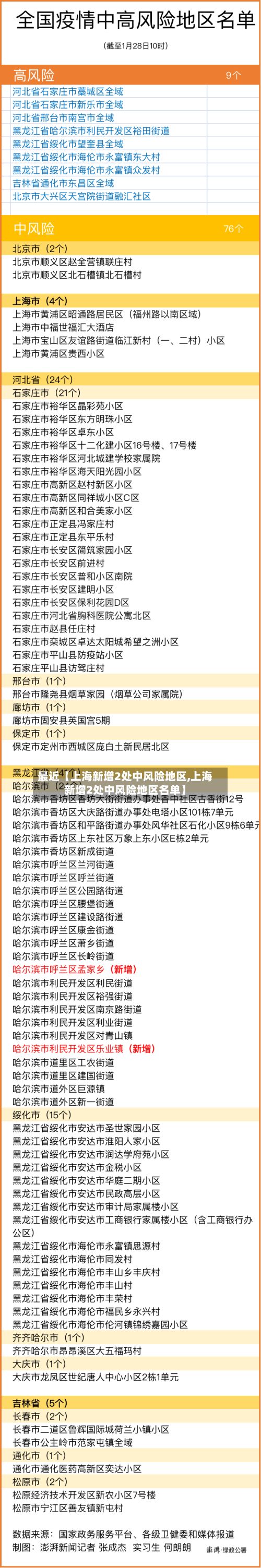 最近【上海新增2处中风险地区,上海新增2处中风险地区名单】-第2张图片