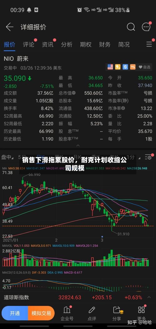 销售下滑拖累股价，耐克计划收缩公司规模-第2张图片