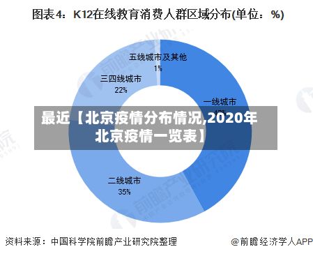 最近【北京疫情分布情况,2020年北京疫情一览表】