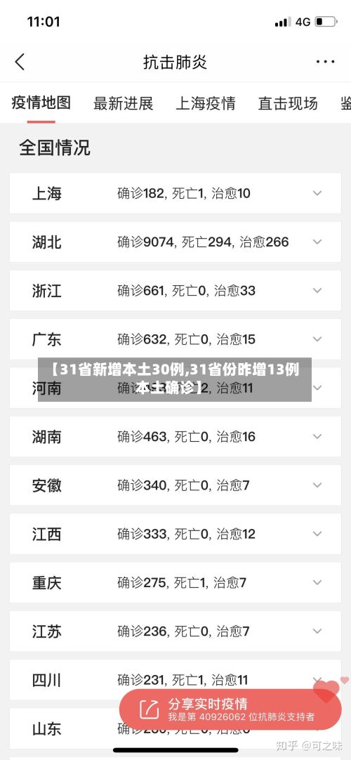 【31省新增本土30例,31省份昨增13例本土确诊】-第2张图片