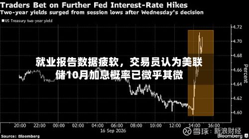 就业报告数据疲软，交易员认为美联储10月加息概率已微乎其微-第2张图片