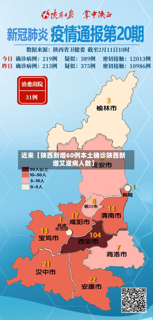 近来【陕西新增60例本土确诊陕西新增艾滋病人数】