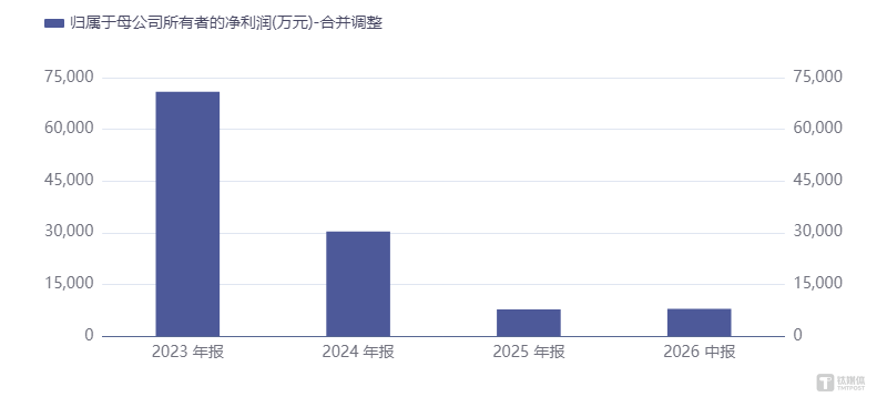 雪天盐业跨界“蛇吞象”并购谋变 百亿负极标的借道突围丨并购一线
