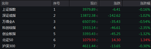 种业板块指数飙升近13%!个股全线爆发