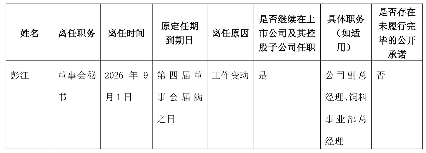 重大诉讼仲裁披露“挤牙膏”，傲农生物拟被罚250万元，上半年净利转亏“添霜”
