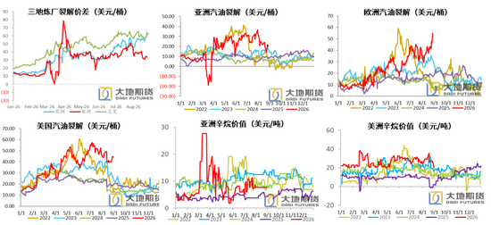PX-PTA-MEG：库存极低背景下，价格弹性放大