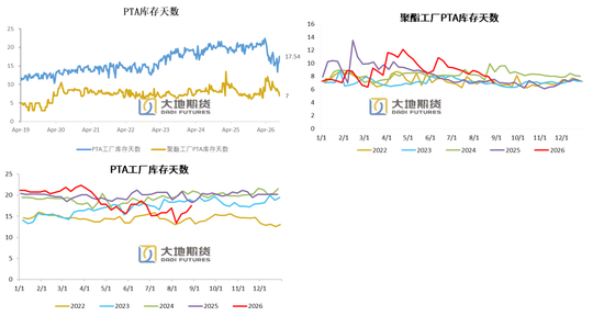 PX-PTA-MEG：库存极低背景下	，价格弹性放大