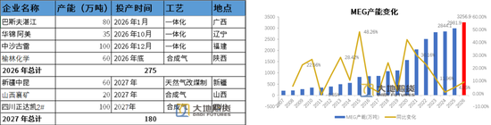 PX-PTA-MEG：库存极低背景下，价格弹性放大