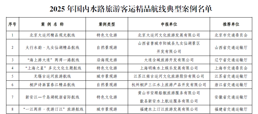 交通运输部发布新一批水路旅游精品航线案例