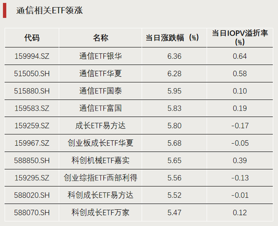 科技股大反攻，拐点要来了？