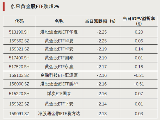 科技股大反攻	，拐点要来了？