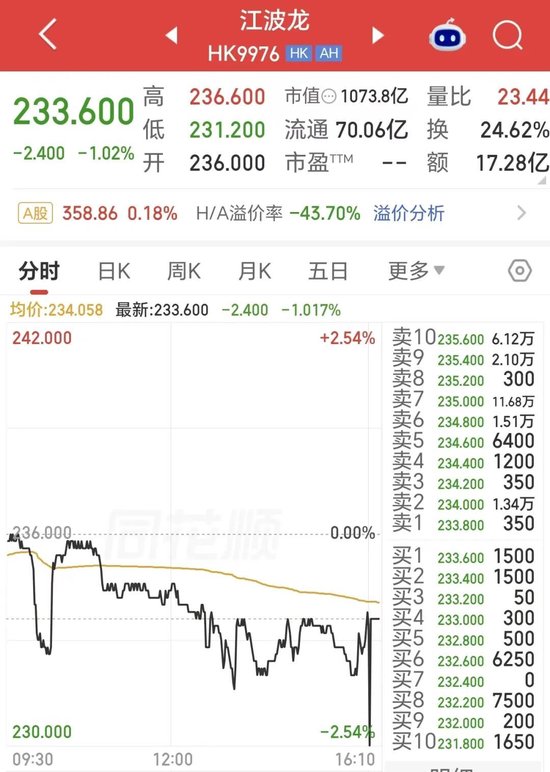 折价44%上市仍破发！千亿存储龙头，H股首秀遇冷