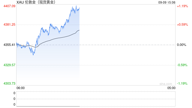 近90%央行计划增持黄金！瑞银：当前金价回调是战略建仓窗口，而非撤退信号