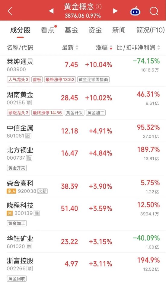 A股“股王”，大幅跳水