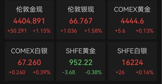 A股“股王”	，大幅跳水